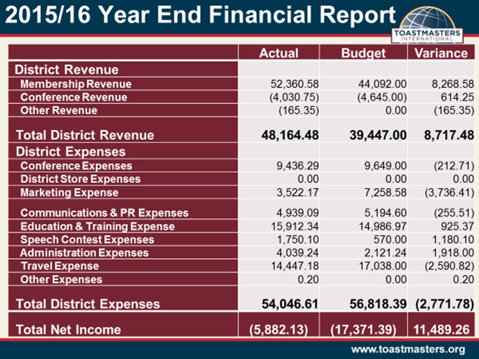 2015-16-audit-report