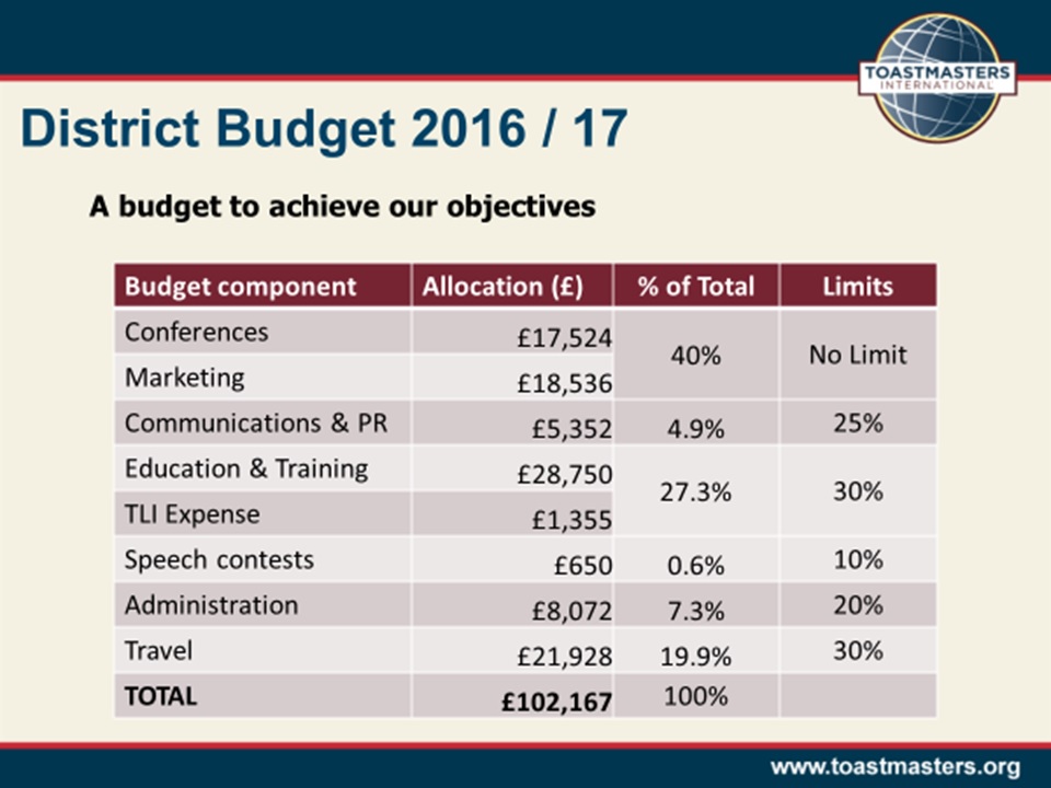 district-budget-2016-17